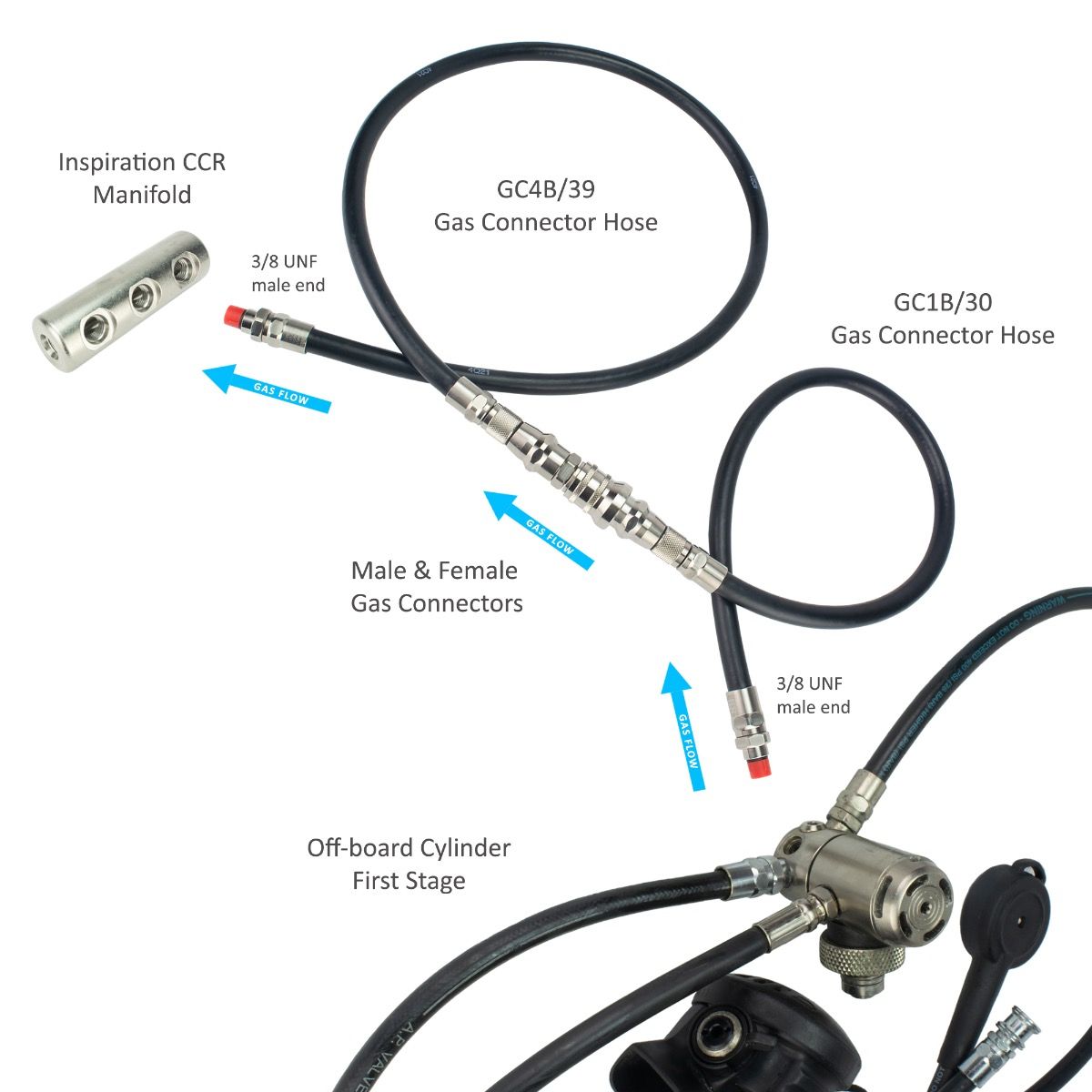 GC4B/39 GAS CONNECTOR HOSE (39