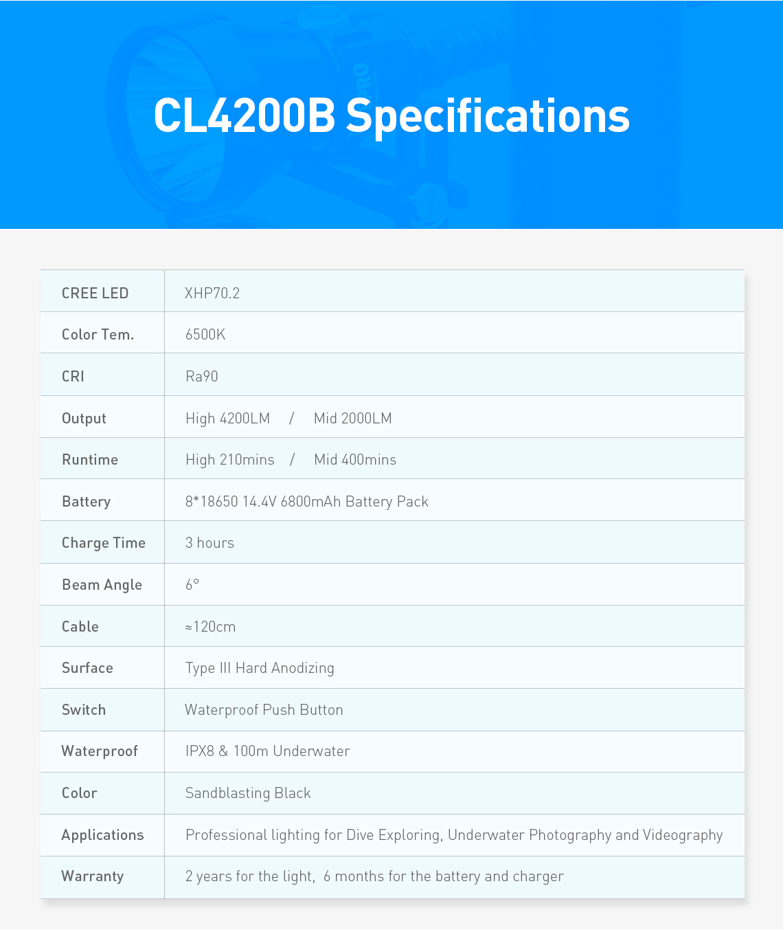 DIVEPRO CL4200B 4200Lumens