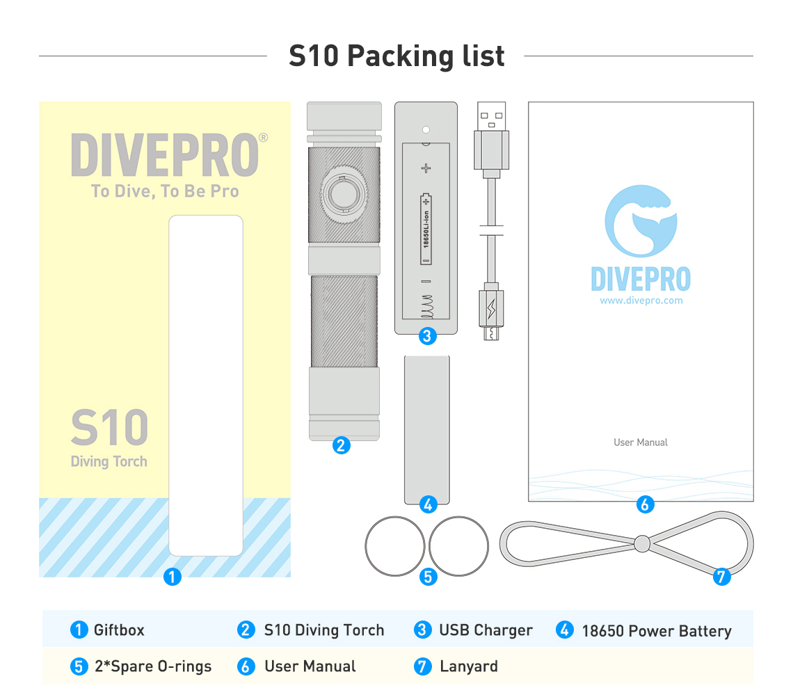 S10 1000lm Compact Diving Torch