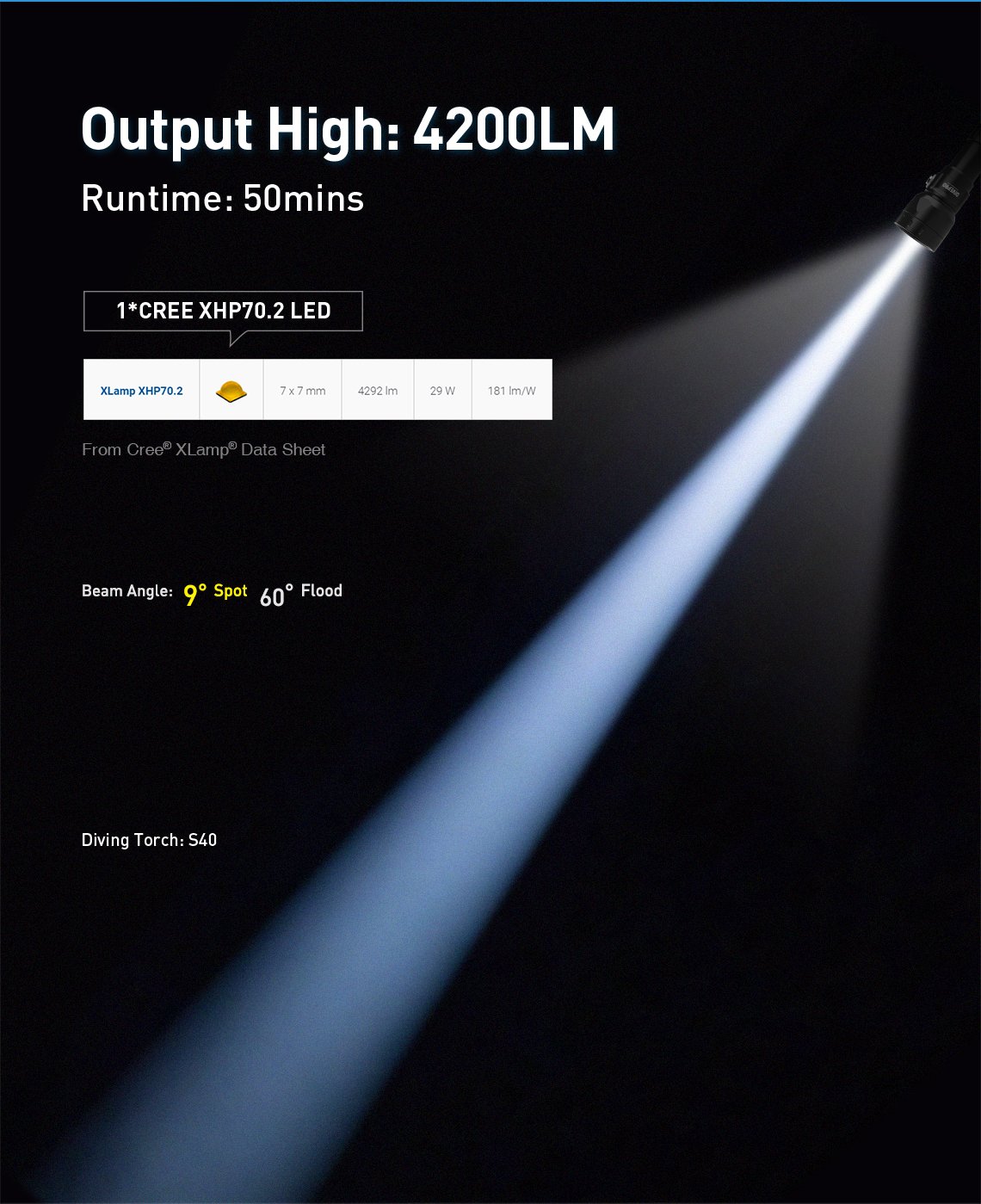 DIVEPRO S40 4200Lumens